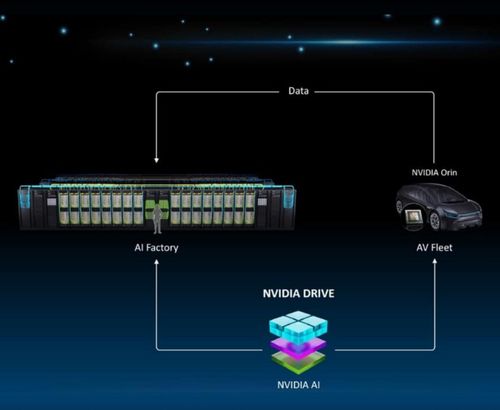 市值突破2萬億元，AI的潑天富貴砸中英偉達