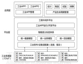 26個最經典的工業互聯網人工智能案例與基礎軟件開發解析