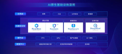 第三代人工智能基礎設施 一場技術應用的常識普及運動