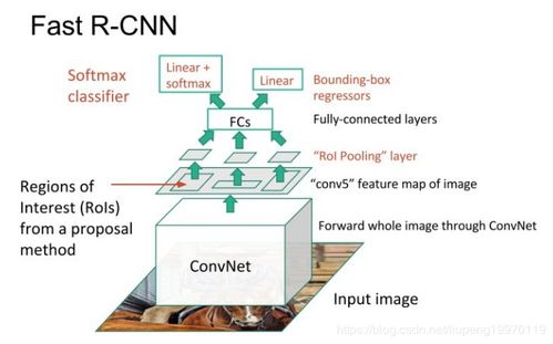 計算機視覺入門 人工智能基礎軟件開發貴在堅持
