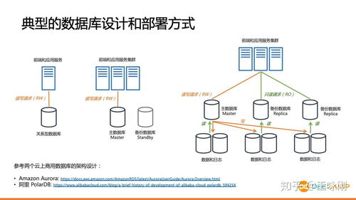 人工智能的產品與工程雙重視角 基礎軟件開發的挑戰與機遇